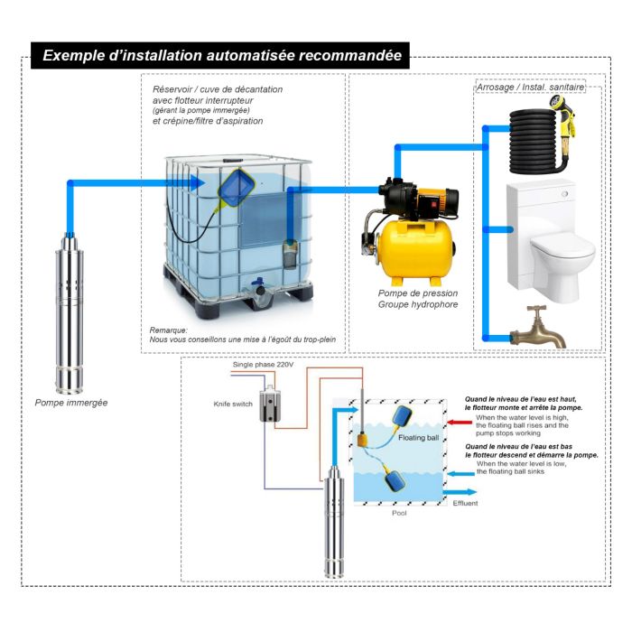 Pompe à eau immergée pour puits profond ou forage 3800L-H 370 W +